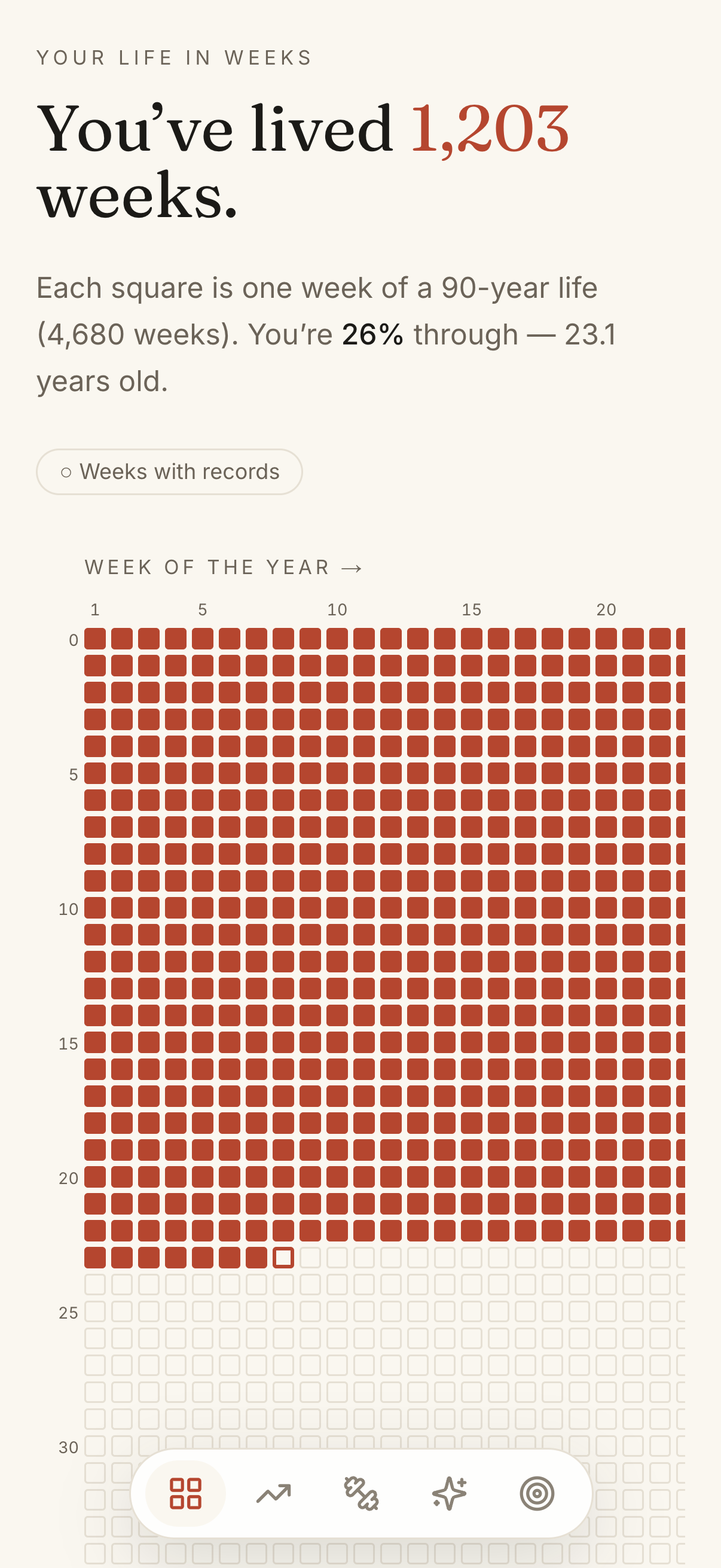 Lifey's home screen: the life-in-weeks grid